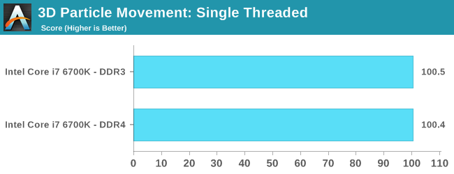 3D Particle Movement: Single Threaded