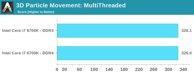 3D Particle Movement: MultiThreaded