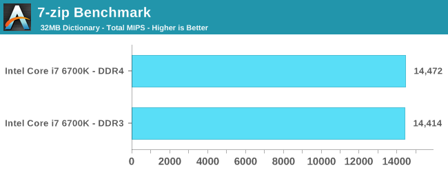 7-zip Benchmark