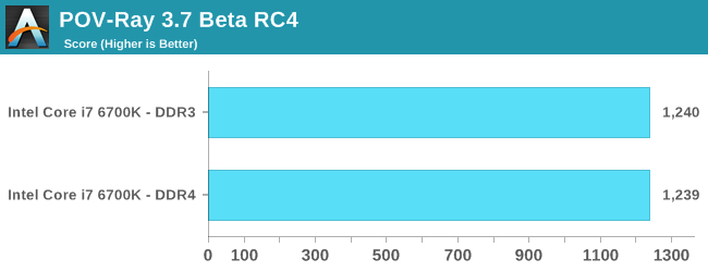 POV-Ray 3.7 Beta RC4