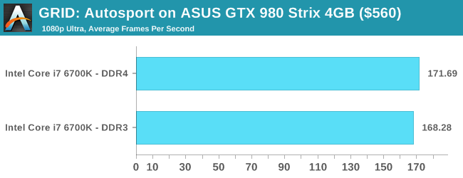 GRID: Autosport on ASUS GTX 980 Strix 4GB ($560)