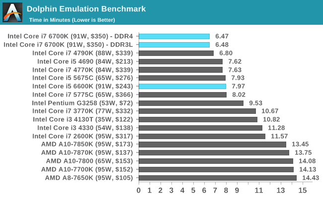 intel xtu benchmark scores