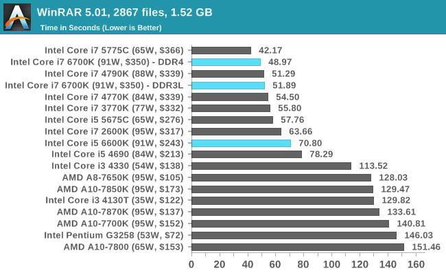 WinRAR 5.01, 2867 files, 1.52 GB