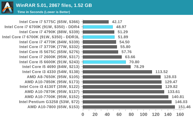 What You Can Buy Office And Web Benchmarks The Intel 6th Gen Skylake Review Core I7 6700k And I5 6600k Tested