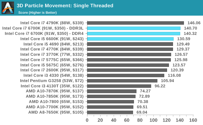 3D Particle Movement: Single Threaded