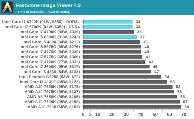 FastStone Image Viewer 4.9