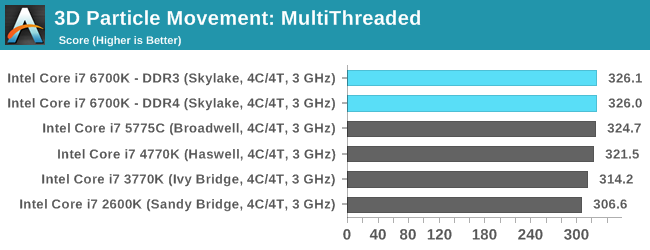 3D Particle Movement: MultiThreaded