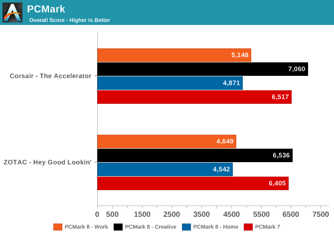 PCMark