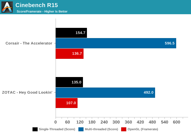 Cinebench R15