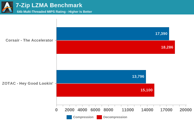 7-Zip LZMA Benchmark