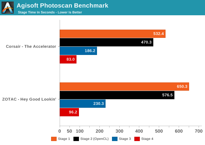 Agisoft Photoscan Benchmark