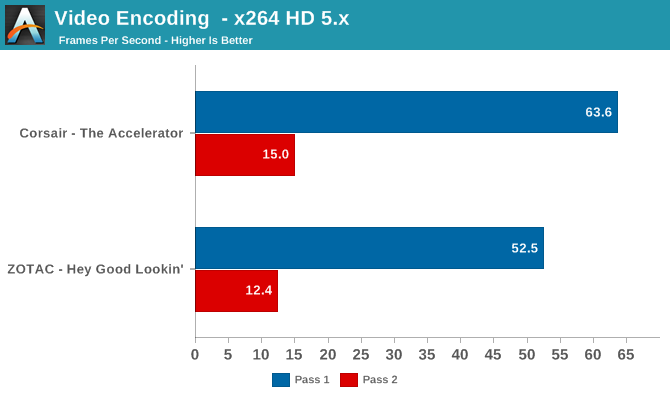 Video Encoding  - x264 HD 5.x