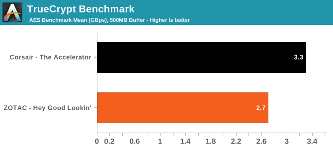 TrueCrypt Benchmark