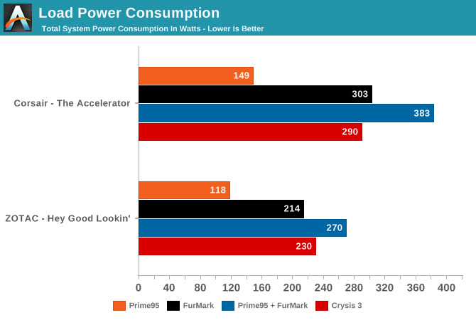 Load Power Consumption