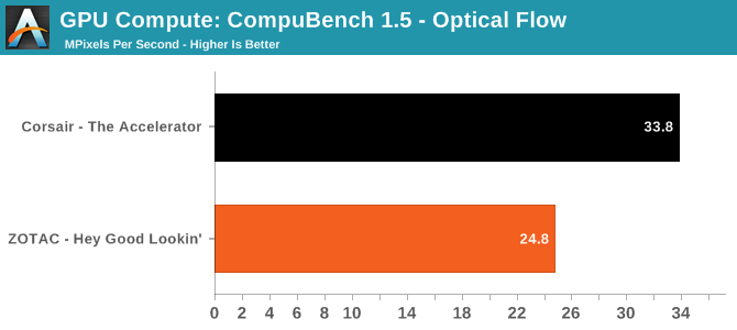 GPU Compute: CompuBench 1.5 - Optical Flow