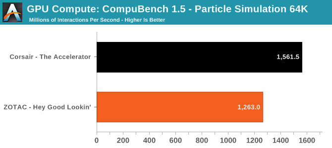 GPU Compute: CompuBench 1.5 - Particle Simulation 64K