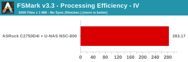 FS-Mark v3.3 - Processing Efficiency - IV