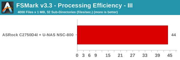 FS-Mark v3.3 - Processing Efficiency - III