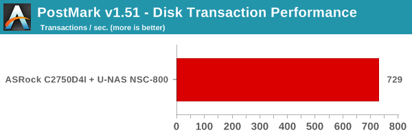 PostMark Disk Transaction Performance