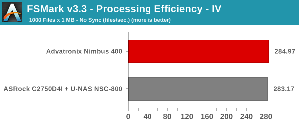 FS-Mark v3.3 - Processing Efficiency - IV