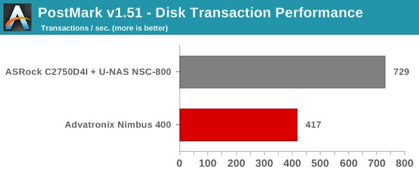 PostMark Disk Transaction Performance