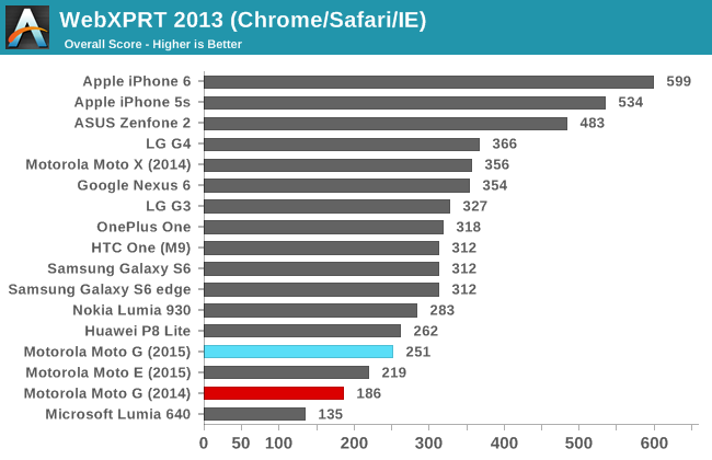 WebXPRT 2013 (Chrome/Safari/IE)