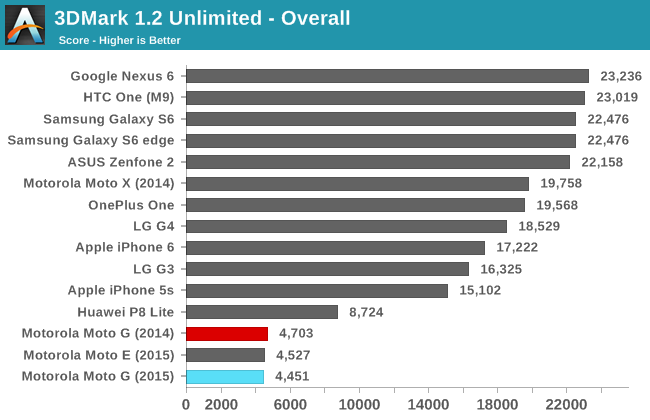 3DMark 1.2 Unlimited - Overall