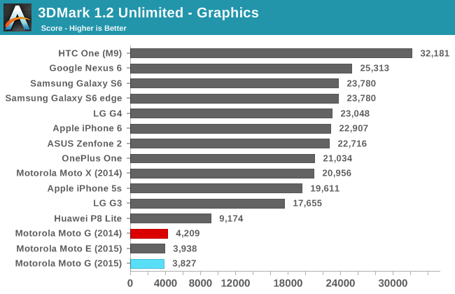 3DMark 1.2 Unlimited - Graphics