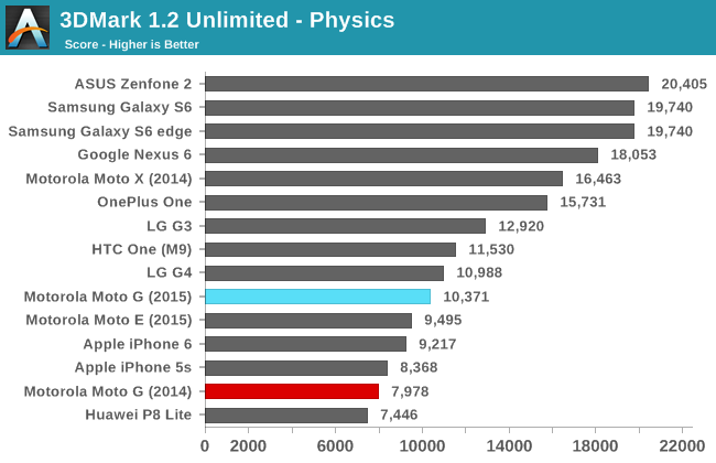 3DMark 1.2 Unlimited - Physics