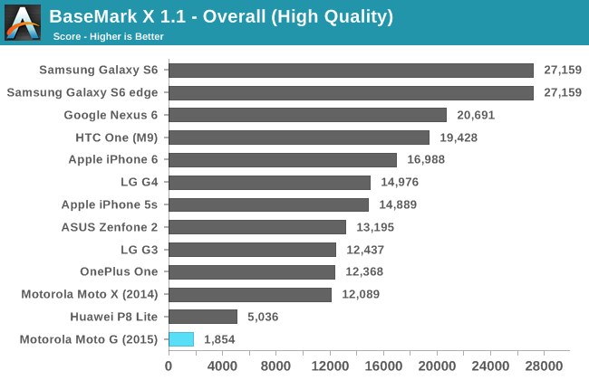 BaseMark X 1.1 - Overall (High Quality)