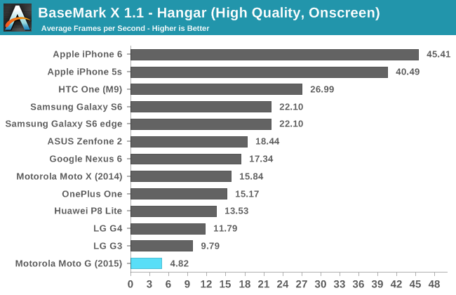 BaseMark X 1.1 - Hangar (High Quality, Onscreen)