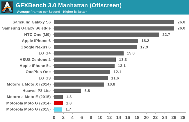 GFXBench 3.0 Manhattan (Offscreen)