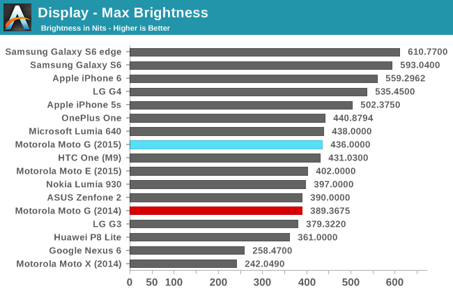 Display - Max Brightness