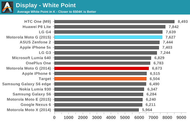 Display - White Point