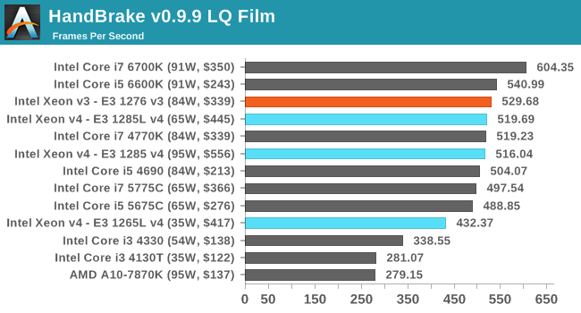 HandBrake v0.9.9 LQ Film