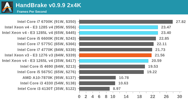 HandBrake v0.9.9 2x4K