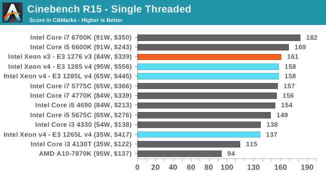 Cinebench R15 - Single Threaded