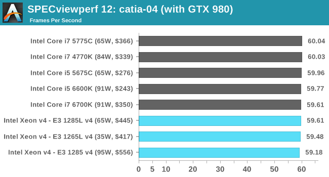 SPECviewperf 12: catia-04 (with GTX 980)