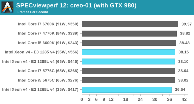 SPECviewperf 12: creo-01 (with GTX 980)
