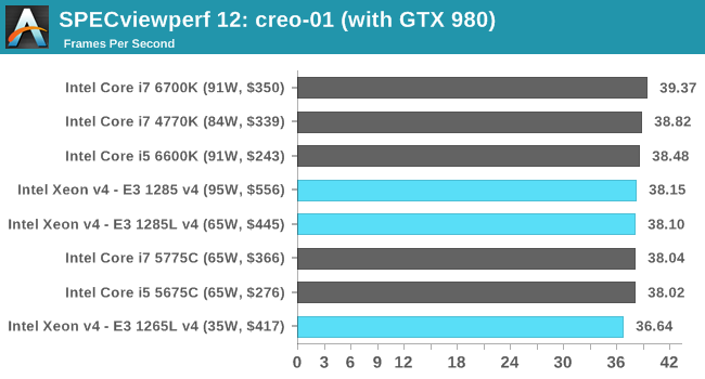 Professional Performance: SPECviewperf 12 on a GTX 980 - The Intel