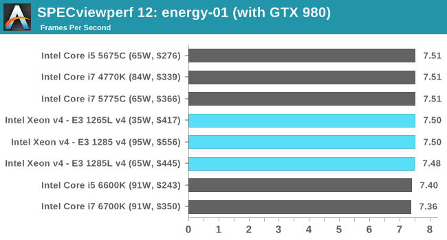 SPECviewperf 12: energy-01 (with GTX 980)