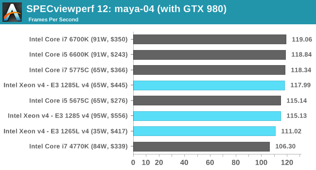 SPECviewperf 12: maya-04 (with GTX 980)