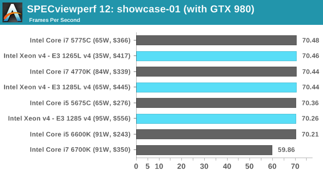 SPECviewperf 12: showcase-01 (with GTX 980)