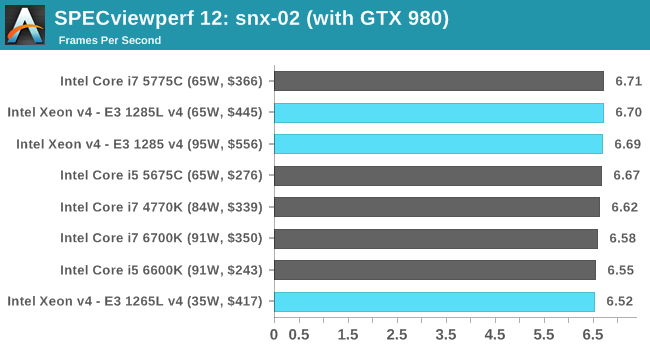 SPECviewperf 12: snx-02 (with GTX 980)