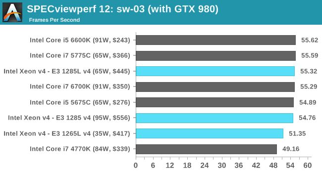 SPECviewperf 12: sw-03 (with GTX 980)