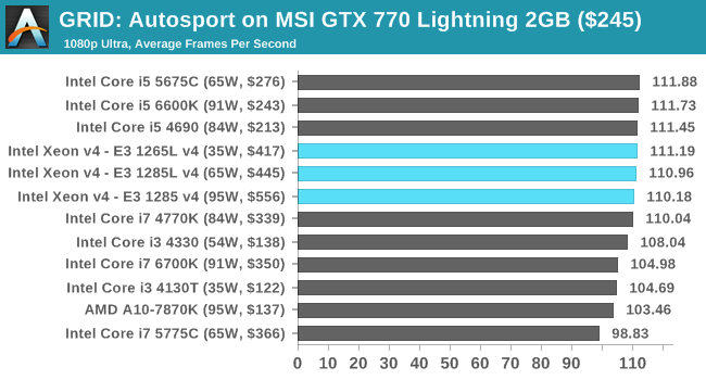 GRID: Autosport on MSI GTX 770 Lightning 2GB ($245)