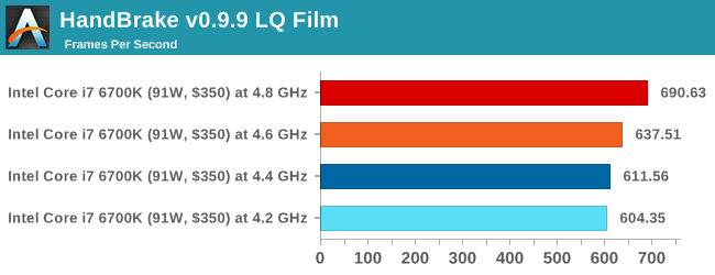 HandBrake v0.9.9 LQ Film