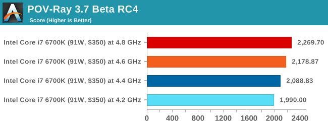 POV-Ray 3.7 Beta RC4