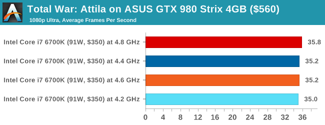 I7 6700k store rtx 2080