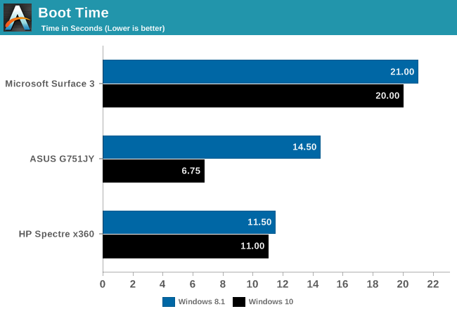 DirectX 12 & WDDM 2.0: Reworking the Windows Graphics Stack - The